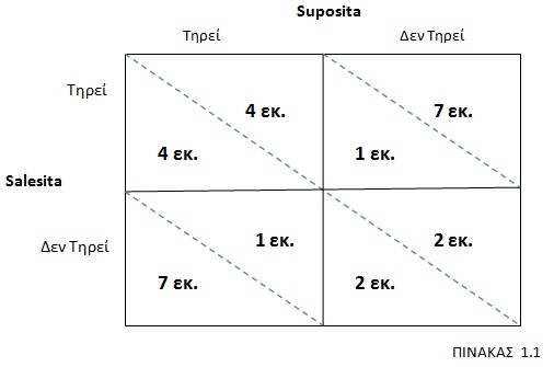 Grafhma pinakas paigniwn(1)